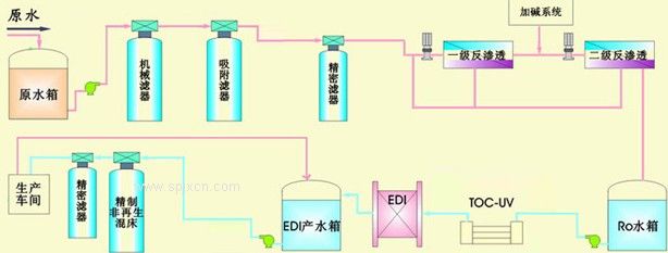 Ԕ����B50�����B͸ˮ̎���O�䣨�D��