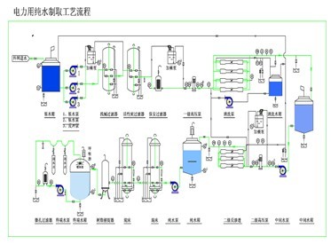 大型雙級反滲透處理設(shè)備