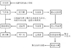 膜法處理廢水技術介紹(圖文) 膜法處理廢水技術介紹(圖文)
