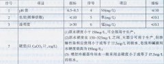 印染廢水的深度處理和有效回用 印染廢水的深度處理和有效回用