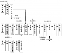 綜合水處理系統(tǒng) 綜合水處理系統(tǒng)