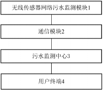 ��ˮ���ܱO(ji��n)�yϵ�y(t��ng)