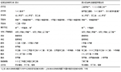 飲用水消毒過程研究(圖文) 飲用水消毒過程研究(圖文)