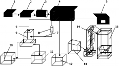 污泥催化裂解綜合利用系統(tǒng)介紹(圖文) 污泥催化裂解綜合利用系統(tǒng)介紹(圖文)
