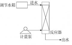 再生造紙廢水處理方法介紹 再生造紙廢水處理方法介紹