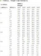 染料廢水處理方法介紹 染料廢水處理方法介紹