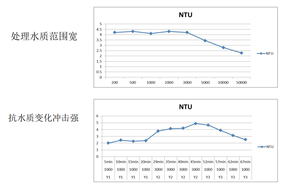 高效旋流多級凈化設(shè)備