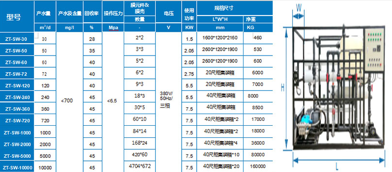 中大型海水淡化設(shè)備